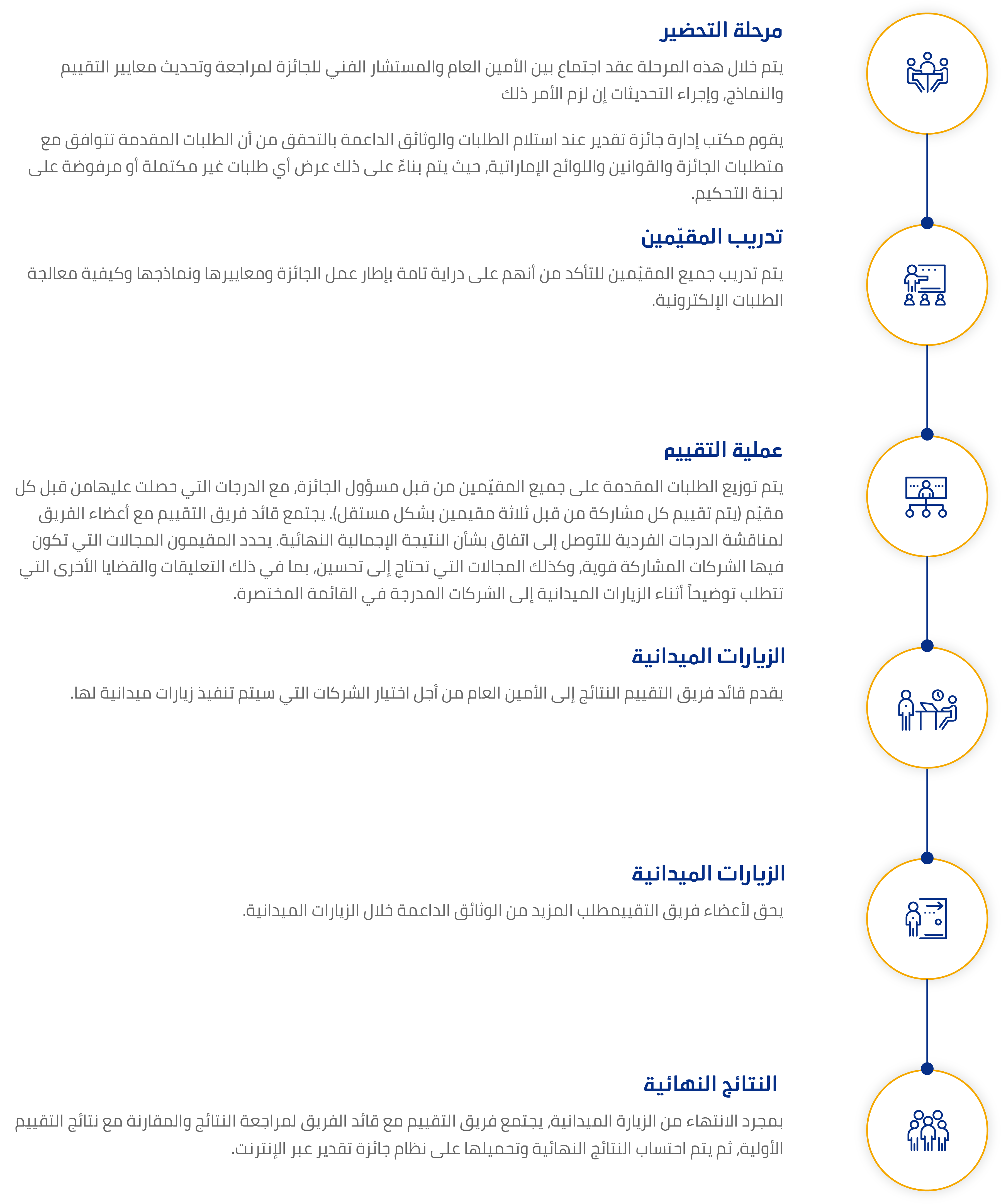 ASSESSMENT